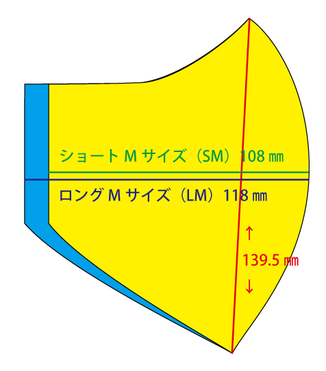 オリジナルマスク