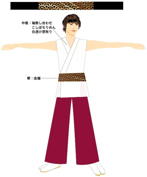 よさこい市比野ぼっけもん 衣装