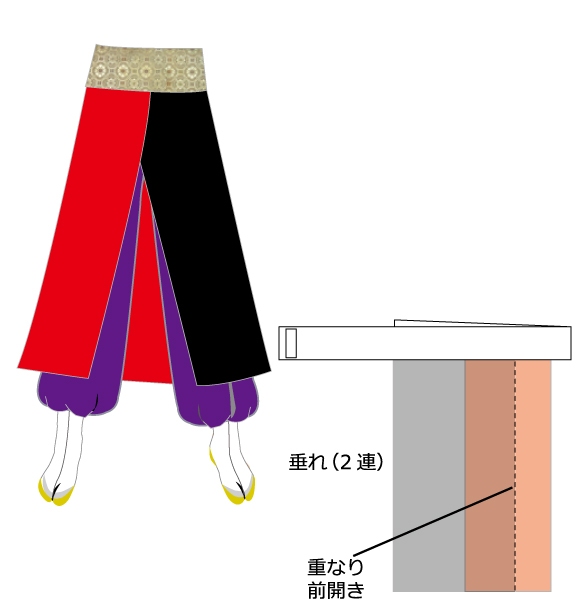  前掛け・垂れ合わせ